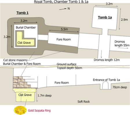 Royal Tomb, Chamber Tomb 1 & 1a, Isopata