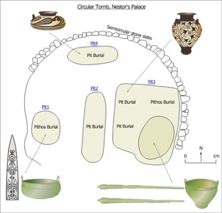 Mycenaean civilization, Plan  of Pit 1-2-3-4, Circular Tomb, Nestor’s Palace